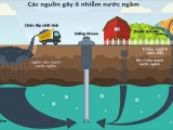 NƯỚC NGẦM LÀ GÌ? CÁC PHƯƠNG PHÁP XỬ LÝ NƯỚC NGẦM HIỆU QUẢ