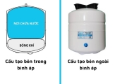 CHỨC NĂNG VÀ CẤU TẠO BÌNH ÁP CỦA MÁY LỌC NƯỚC RO