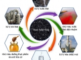MỘT SỐ ỨNG DỤNG CỦA THAN HOẠT TÍNH TRONG THỰC TIỄN