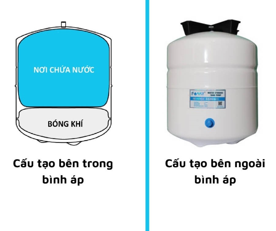 1-cach-bom-binh-ap-may-loc-nuoc